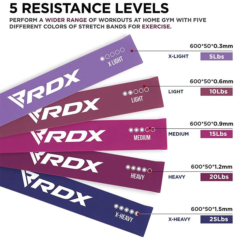 RDX PR 5-In-1 Bande De Résistance Puissante - Image 3
